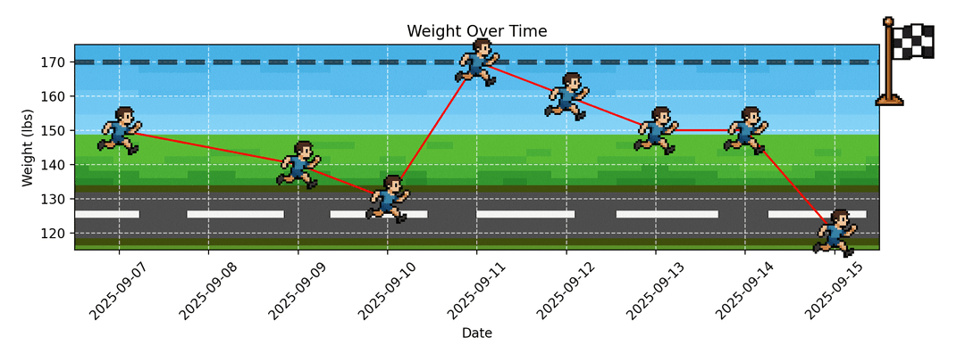 Weightloss Application